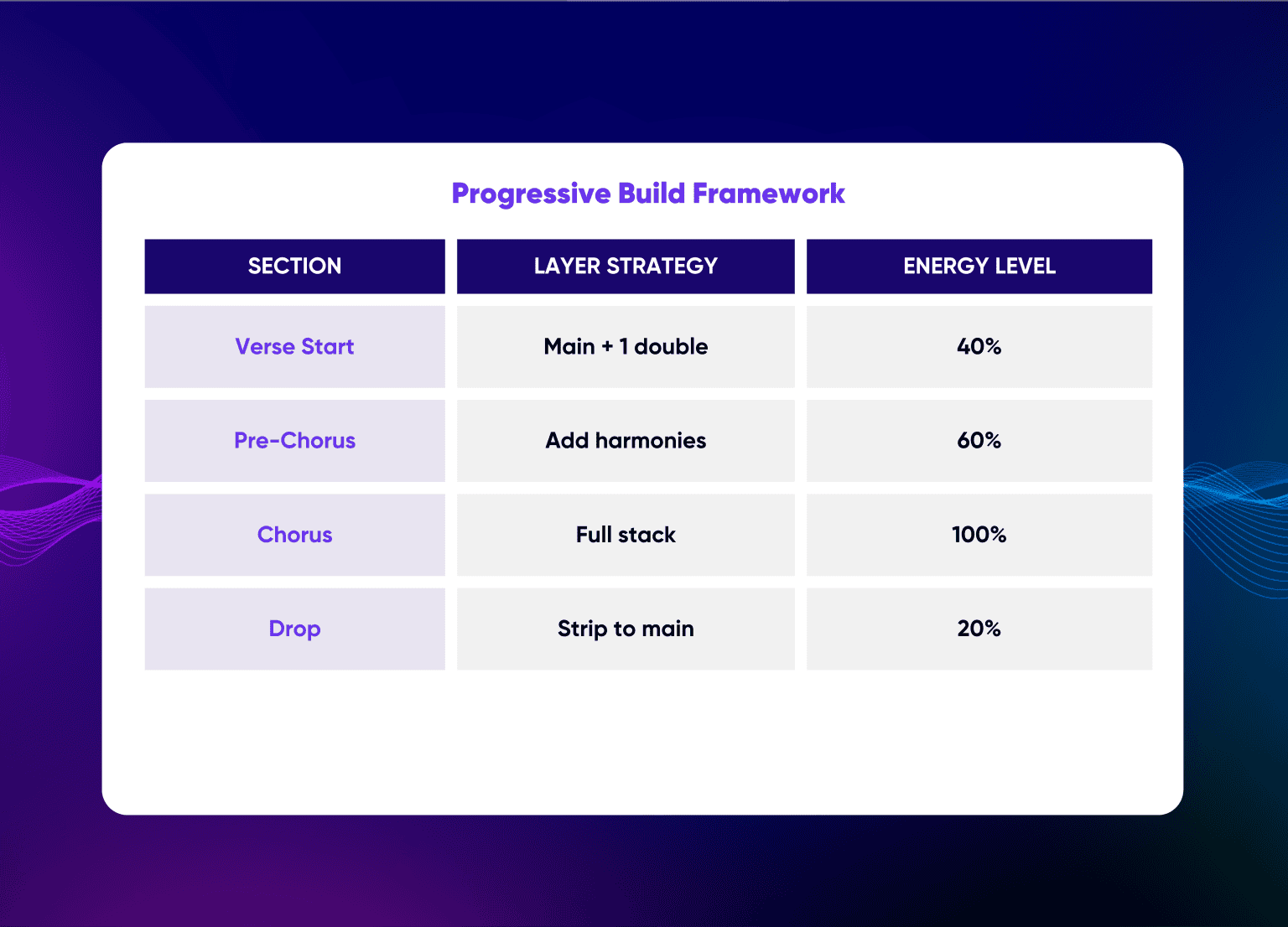 Mastering the Art of Vocal Layering: The Complete Guide For 2025 ...